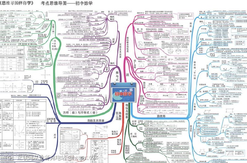 从小学到高中全学科思维导图（可下载打印）👉：