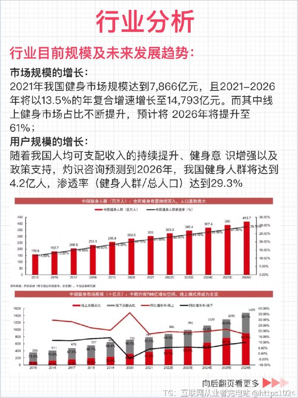 【产品拆解六步法：框架详解+案例实战】总有小伙伴问我，产品经理怎样才能拥有产品sense，不断提升自己的产品力？我想，进行产品拆解会是一个不错的方法和途径，所以就有了这篇笔记
