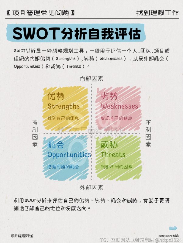 【💼 求职秘籍：四大利器助你斩获理想工作】你是否曾迷茫于如何选择适合的行业和公司？你是否渴望了解更多面试术和简历书写技巧？今天，来和大家分享四大求职常用模型，助你在求职路上游刃有余！顺利找到喜爱的好工作！💖霍兰德职业兴趣模型通过Holland职业兴趣模型，我们可以了解自己的职业偏好类型（现实型、研究型、艺术型、社会型、企业型、传统型），进而选择适合自己的行业和公司