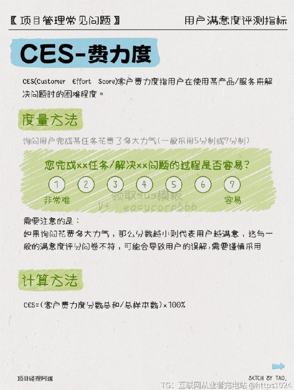 【揭秘满意度评测指标❤带你拿捏用户心声！】🤔你是否想知道用户对自己的产品或服务到底有什么看法？💡你是否想要了解如何度量用户对产品的满意度和忠诚度呢？🔍你是否也希望能够通过小小的调查，洞察用户真实的内心想法呢？✨现在就和一起来看看三种最常见的满意度指标：CSAT/PSAT、NPS、CES和SUS量表，用数据度量用户满意度吧！🌈 CSAT（Customer Satisfaction）客户满意度：用户给产品打分，让我们直观感受到他们的满意程度！但要记得，它只是瞬间的感受，不一定全面准确哦~💪 NPS（Net Promoter Score）净推荐值：通过用户推荐意愿，揭示用户的忠诚度！让我们更全面、长远地了解用户对产品的满意度与忠诚度，做出更有针对性的改进！🚀 CES（Customer Effort Score）费力度：问用户任务是否容易完成，了解设计是否易用！让我们消除用户使用中的障碍，提升用户体验，预测用户忠诚度！🚩SUS（System Usability Scale ） 可用性测试量表：以数据测算被测产品相对于数据库中其他产品的可用性程度，了解自己的竞争力！看完这些精彩内容，是不是对满意度评测有了更深入的了解呢？记得在设计中充分利用这些指标，赢得用户的心！💖一起努力，创造更美好的产品体验吧！🌟✨互联网充电站【揭秘满意度评测指标❤带你拿捏用户心声！】🤔你是否想知道用户对自己的产品或服务到底有什么看法？💡你是否想要了解如何度量用户对产品的满意度和忠诚度呢？🔍你是否也希望能够通过小小的调查，洞察用户真实的内心想法呢？✨现在就和一起来看看三种最常见的满意度指标：CSAT/PSAT、NPS、CES和SUS量表，用数据度量用户满意度吧！🌈 CSAT（Customer Satisfaction）客户满意度：用户给产品打分，让我们直观感受到他们的满意程度！但要记得，它只是瞬间的感受，不一定全面准确哦~💪 NPS（Net Promoter Score）净推荐值：通过用户推荐意愿，揭示用户的忠诚度！让我们更全面、长远地了解用户对产品的满意度与忠诚度，做出更有针对性的改进！🚀 CES（Customer Effort Score）费力度：问用户任务是否容易完成，了解设计是否易用！让我们消除用户使用中的障碍，提升用户体验，预测用户忠诚度！🚩SUS（System Usability Scale ） 可用性测试量表：以数据测算被测产品相对于数据库中其他产品的可用性程度，了解自己的竞争力！看完这些精彩内容，是不是对满意度评测有了更深入的了解呢？记得在设计中充分利用这些指标，赢得用户的心！💖一起努力，创造更美好的产品体验吧！🌟✨互联网充电站