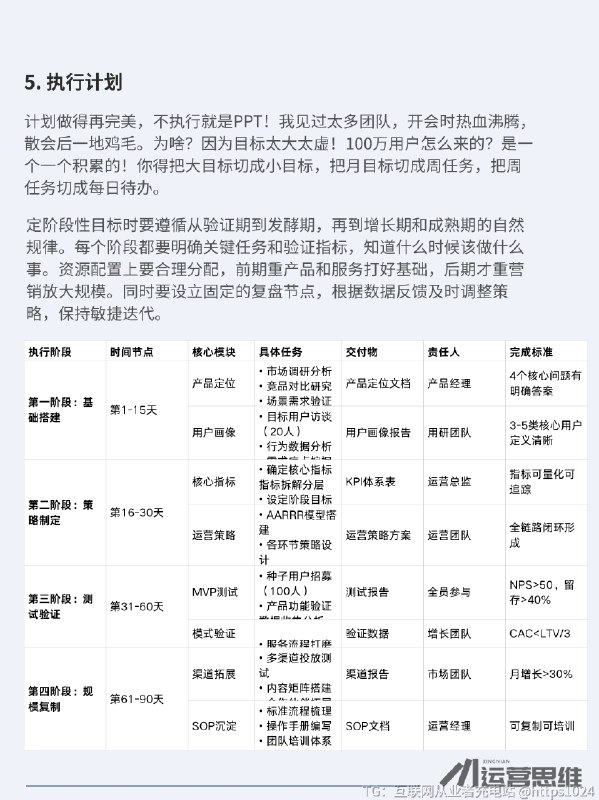 电商运营的运营计划怎么做？@