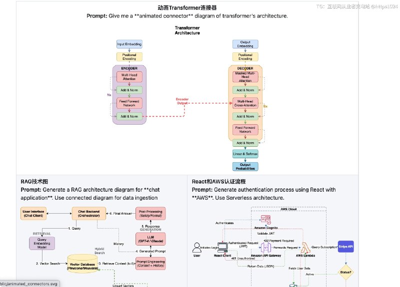 推荐一个开源项目 next-ai-draw-io，已经冲到 30k Stars，还登上过 GitHub 热榜第一