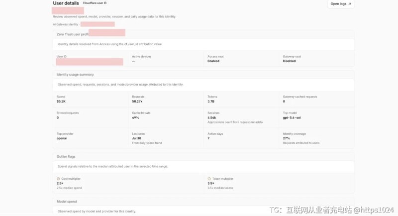 多人共用一个 OpenAI/Anthropic Key账单暴涨时根本不知道是谁调用的？现在Cloudflare AI Gateway 支持身份识别了可以把每次请求直接关联到具体用户并自动检测异常 Agent 和Token花费@
