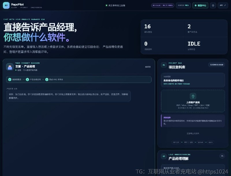 RepoPilot 把软件项目从需求沟通到交付验收整条链路，交给模拟产品、架构、开发、测试等角色的 LangGraph Agent 协作体跑完，人只在关键门禁上把关