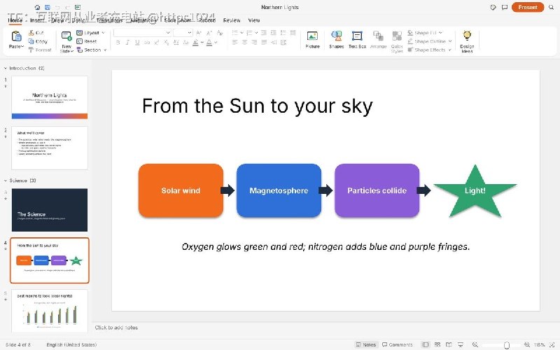 用纯 Rust 从零重写 PowerPoint 的幻灯片工作流，桌面四系统和浏览器里都能编辑、放映 pptx，界面上每个按钮同时也是一条 CLI 和 MCP agent 能调的命令