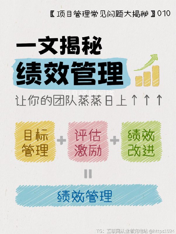 【一文揭秘绩效管理㊙️让你的团队蒸蒸日上】👉初当管理者，你是否对如何建立
