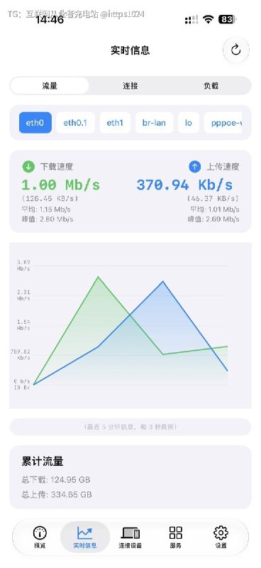 这个软路由查看app 有点好看 不错🤓如果使用open clash的 还可以管理@