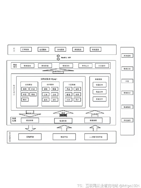 【计算机软件工程毕业论文画图📊】[一R]er图[二R]uml图[三R]功能模块图……@