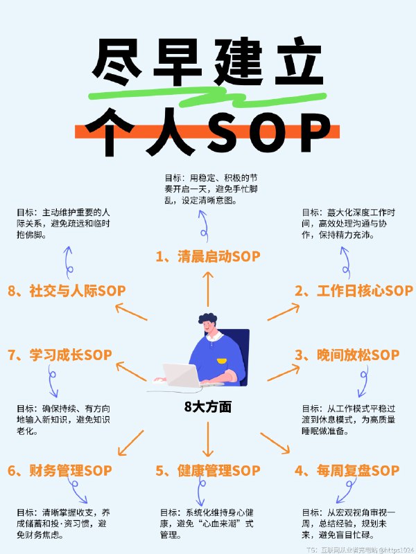 🎯打工人必看！尽早建立个人SOP❗ 宝子们，对于咱们普通打工人来说，那些高大上的理论真不如接地气的方法👏