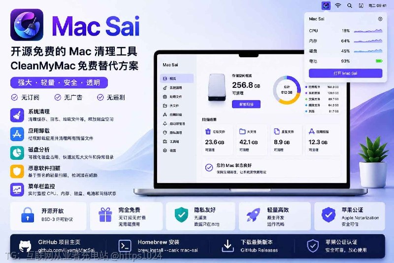 Mac 清理工具不一定非要订阅🤡Mac Sai ：一款开源免费的 CleanMyMac 替代工具，主打无订阅、无广告、无遥测支持 Mac 系统垃圾清理、应用卸载、磁盘分析与轻量恶意软件扫描适合 Mac 空间不够、又不想为偶尔清理交年费的用户