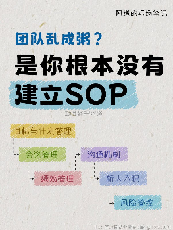 【团队乱成粥❓是你根本没有建立SOP】从前的我，凌晨1点还在回工作消息：👉 新人第8次问报销流程👉 老员工突然甩手：“这活以前都小王做的！”👉 老板在群里咆哮：“客户投诉为什么没人管？！”带团队3年，像个24小时待命的消防栓—— 哪里漏了堵哪里，结果越堵窟窿越大！直到被00后下属怼：“除了拉群才顿悟：管人不是靠吼，是靠SOP！现在我的日常：✅ 新人入职按《30天通关手册》自学→不用我教✅ 紧急事件走分级响应流程→微信群不再99+✅ 离职风险预警→提前48小时留人靠着这页SOP，我从“保姆型组长”逆袭成“甩手掌柜” ——工资翻倍，还不用加班！团队散养必看这10条SOP神术⬇️ （第5条“绩效考核”专治摆烂@