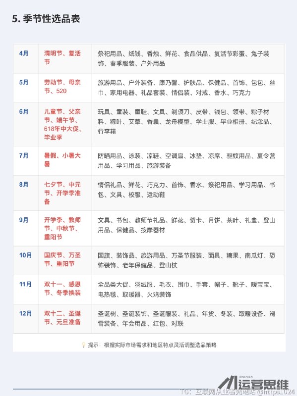 电商选品SOP流程！选品思路逻辑 电商就是7分产品2分视觉1分运营，今天给大家分享一些实操的选品方法