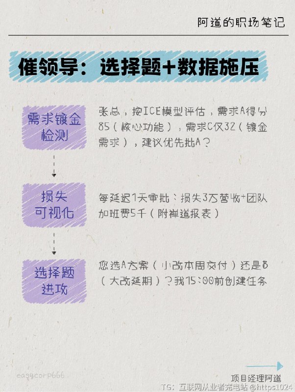 【年薪百万的项目经理㊙催活全靠这套SOP】“项目成败 = 30%计划 + 70%推动力！当你做完需求拆解/排期规划/风险预案后—— 真正的战场才刚刚开始：如何优雅催活儿？低段位PM：微信刷屏“好了吗？”→ 被拉黑高段位PM：用术+工具让TA主动汇报✨记住：催≠讨债，是帮团队兑现价值的助推器！﻿@