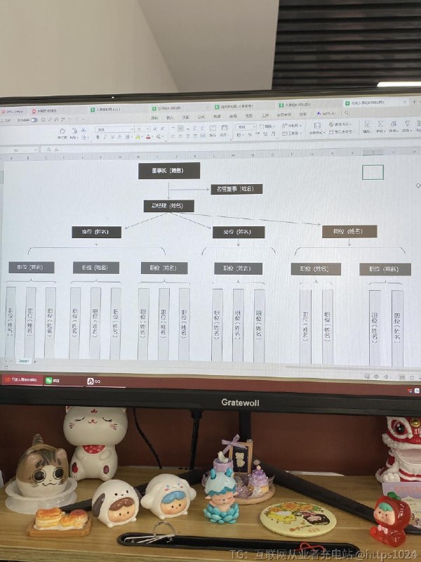 【改了一天的组织架构图，被领导夸了一天🤣】高级感拉满的组织架构图，其实一点都不难你们也别费劲去做了，直接拿去用！@