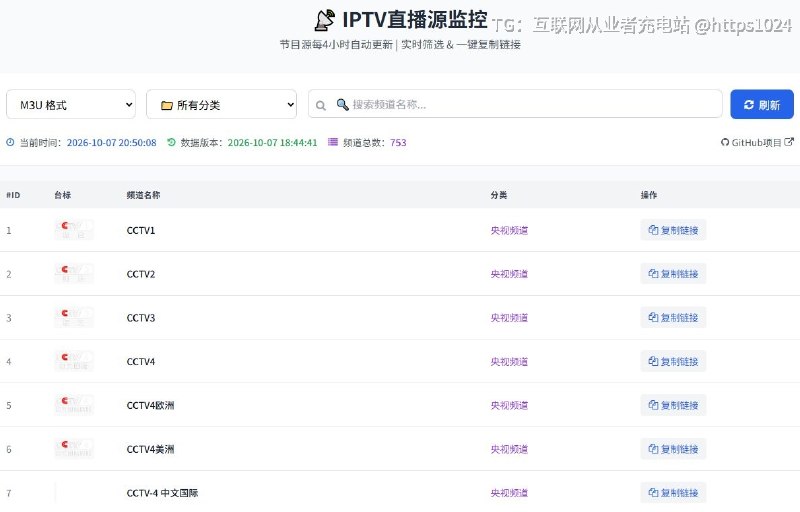 Collect-IPTV 这个开源 IPTV 项目可以推荐一下，家里电视、盒子或者 NAS 用户可以存着