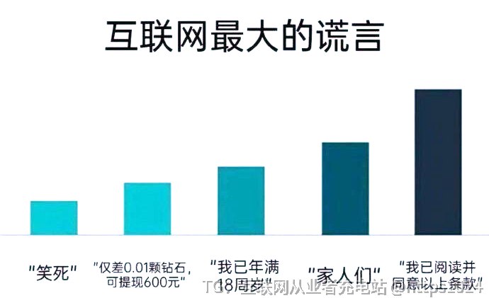 互联网最大的谎言：@