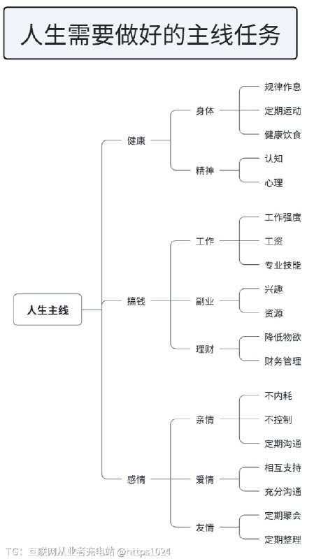 一个不 FOMO 的方法：找到属于你的人生主线任务