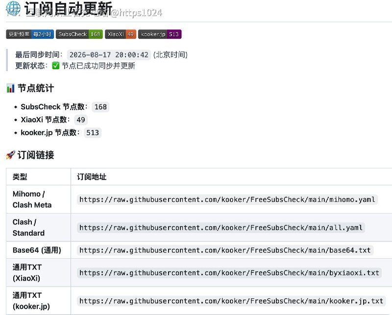 推荐一个开源项目 FreeSubsCheck，利用 subs-check + GitHub Actions 自动从公开节点池聚合、检测并更新可用节点，目前提供 Mihomo / Clash Meta、Clash、Base64、通用 TXT 等多种订阅格式