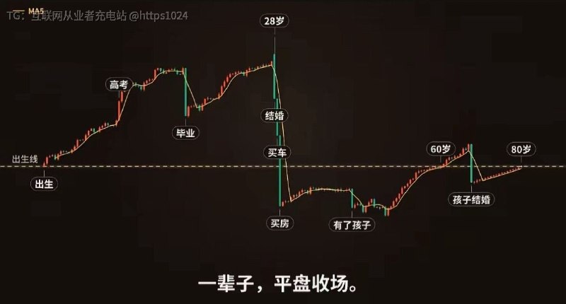 想想还真是这样互联网充电｜优质资源优质内容｜内幕消息