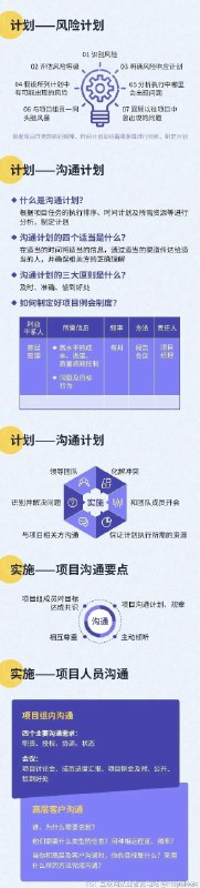 一张图搞懂华为的项目管理全流程 这张图片是项目管理全流程的信息图，清晰呈现了项目管理的五个核心阶段：启动、计划、实施、监控、收尾