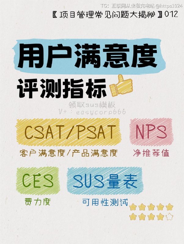 【揭秘满意度评测指标❤带你拿捏用户心声！】🤔你是否想知道用户对自己的产品或服务到底有什么看法？💡你是否想要了解如何度量用户对产品的满意度和忠诚度呢？🔍你是否也希望能够通过小小的调查，洞察用户真实的内心想法呢？✨现在就和一起来看看三种最常见的满意度指标：CSAT/PSAT、NPS、CES和SUS量表，用数据度量用户满意度吧！🌈 CSAT（Customer Satisfaction）客户满意度：用户给产品打分，让我们直观感受到他们的满意程度！但要记得，它只是瞬间的感受，不一定全面准确哦~💪 NPS（Net Promoter Score）净推荐值：通过用户推荐意愿，揭示用户的忠诚度！让我们更全面、长远地了解用户对产品的满意度与忠诚度，做出更有针对性的改进！🚀 CES（Customer Effort Score）费力度：问用户任务是否容易完成，了解设计是否易用！让我们消除用户使用中的障碍，提升用户体验，预测用户忠诚度！🚩SUS（System Usability Scale ） 可用性测试量表：以数据测算被测产品相对于数据库中其他产品的可用性程度，了解自己的竞争力！看完这些精彩内容，是不是对满意度评测有了更深入的了解呢？记得在设计中充分利用这些指标，赢得用户的心！💖一起努力，创造更美好的产品体验吧！🌟✨互联网充电站【揭秘满意度评测指标❤带你拿捏用户心声！】🤔你是否想知道用户对自己的产品或服务到底有什么看法？💡你是否想要了解如何度量用户对产品的满意度和忠诚度呢？🔍你是否也希望能够通过小小的调查，洞察用户真实的内心想法呢？✨现在就和一起来看看三种最常见的满意度指标：CSAT/PSAT、NPS、CES和SUS量表，用数据度量用户满意度吧！🌈 CSAT（Customer Satisfaction）客户满意度：用户给产品打分，让我们直观感受到他们的满意程度！但要记得，它只是瞬间的感受，不一定全面准确哦~💪 NPS（Net Promoter Score）净推荐值：通过用户推荐意愿，揭示用户的忠诚度！让我们更全面、长远地了解用户对产品的满意度与忠诚度，做出更有针对性的改进！🚀 CES（Customer Effort Score）费力度：问用户任务是否容易完成，了解设计是否易用！让我们消除用户使用中的障碍，提升用户体验，预测用户忠诚度！🚩SUS（System Usability Scale ） 可用性测试量表：以数据测算被测产品相对于数据库中其他产品的可用性程度，了解自己的竞争力！看完这些精彩内容，是不是对满意度评测有了更深入的了解呢？记得在设计中充分利用这些指标，赢得用户的心！💖一起努力，创造更美好的产品体验吧！🌟✨互联网充电站