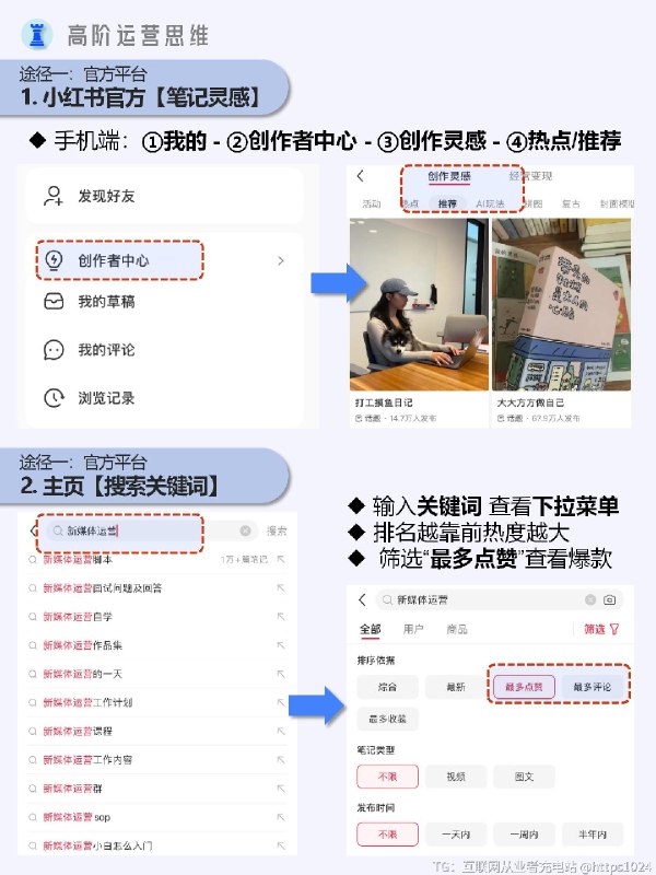 新媒体运营干货｜如何搭建选库？#@