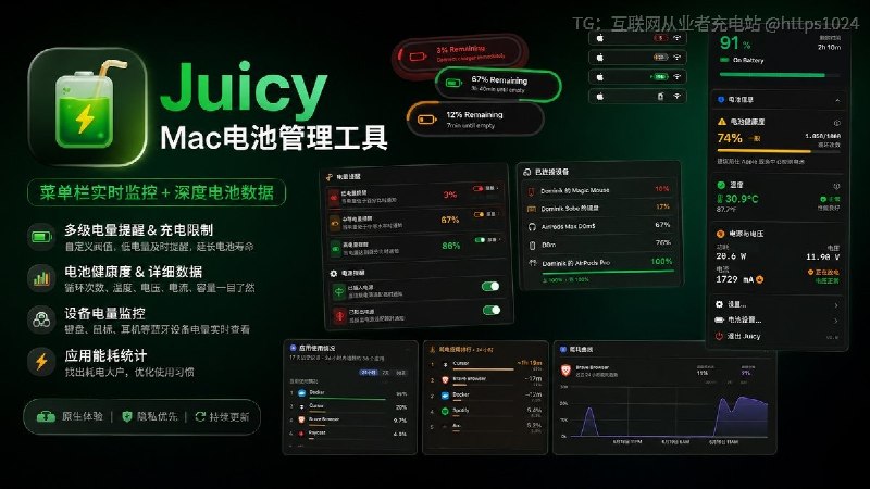 Juicy：Mac 电池管理工具，支持自定义提醒与充电限制最近发现iOS多设备的我 这款工具非常适合我解决了多设备充电的焦虑 非常Nice除了菜单栏实时显示电量，还能看电池健康度、温度、循环次数和功耗，并支持多档低电量提醒、充电提醒、外接设备电量监控👉@