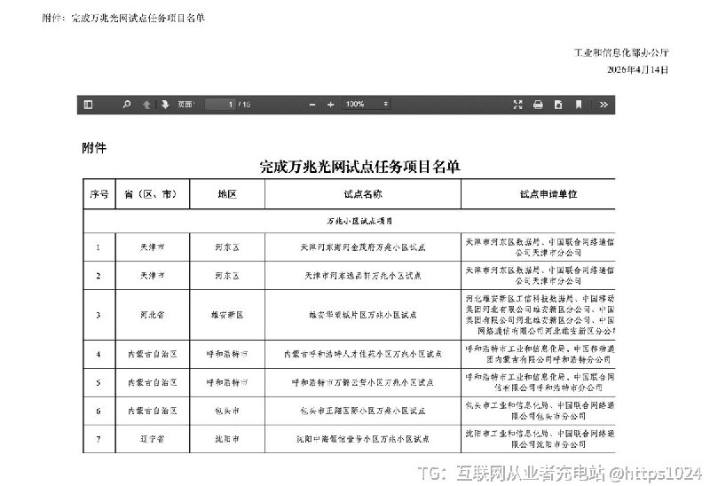千兆光纤用上了吗？万兆光纤已经来了😂工信部公布了完成万兆光网试点任务项目名单@