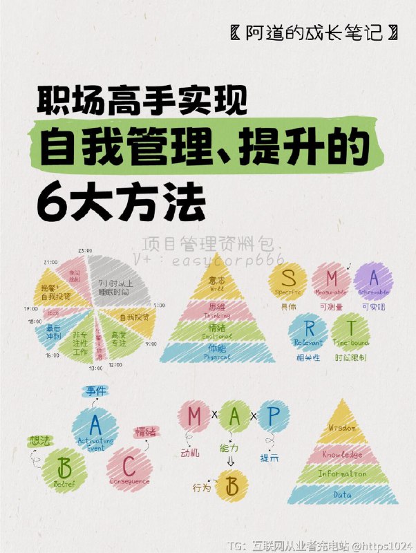 【职场高手👔实现自我管理、提升的6大方法】你是否总觉得生活总是忙忙碌碌，却不知在忙些什么？是不是总感觉时间不够用，定下的目标遥不可及？有没有好奇身边的职场高手为何总是精力充沛、游刃有余？💖 今天我给大家带来一系列自我管理的小工具，让你轻松掌控工作、生活方方面面，成为更好的自己！⏰ 神之时间管理术——时间管理时间就像水，你不加以管理，它就会悄悄溜走！试试运用【神之时间管理术】，每天制定待办事项清单，分配优先级，让每一项任务都有条不紊地进行，事半功倍！⚡️🏋️ 精力管理金字塔——精力管理想要高效完成任务，精力管理必不可少！精力管理金字塔中包含四个层次：体能、情绪、思维和意志