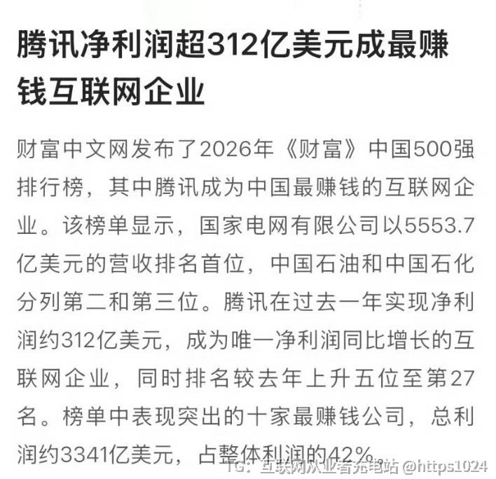 原来腾讯才是中国最赚钱的互联网企业🤑腾讯去年实现约312亿美元净利润并在2026年财富中国500强升至第27位@