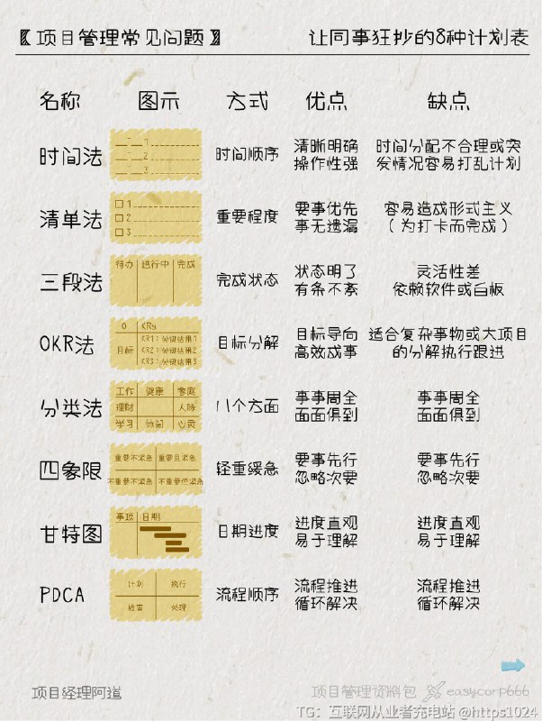 【职场必备的8种计划表👉🏻效率直接起飞】总在deadline前疯狂补救？忙到飞起还被骂优先级混乱？加班到凌晨改方案，第二天领导说方向错了？❓到底是谁还不会做计划啊！👉🏻收好这8种让同事狂抄的计划表，领导都惊呼：这效率合理么？﻿ ﻿ ﻿ ﻿ ﻿ ﻿ ﻿ ﻿ ﻿ ﻿@