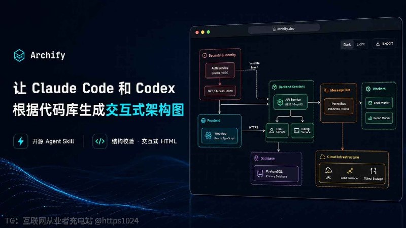 Claude Code、Codex 写完项目，架构图不用再另开软件从头画了！用这个开源 Skill Archify ，能让 Agent 读取代码库或系统描述，生成架构图、时序图、工作流图等交互式 HTML；出图前会检查 Schema、布局和连线路由