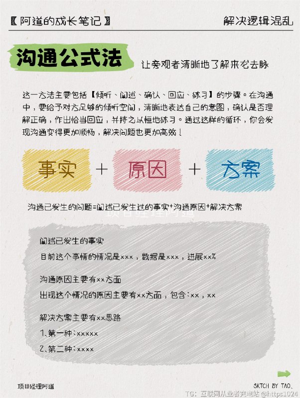 4个方法➡️从根本上解决逻辑混乱 ❓你是否常感到深陷琳琅满目的信息海洋，却不知如何理清思绪？❓你是否常感到每天忙碌却毫无头绪，不知道从何处下手？❓你是否经常为了一件小事而被困扰，却无法找到解决的线索？👉别担心，今天就来谈谈几种实用的方法，助你解决逻辑混乱，让生活变得更加清晰有序！💭1️⃣复述训练法又称为费曼技巧，是一种通过将所学内容用简单的语言复述给他人来加深理解的方法