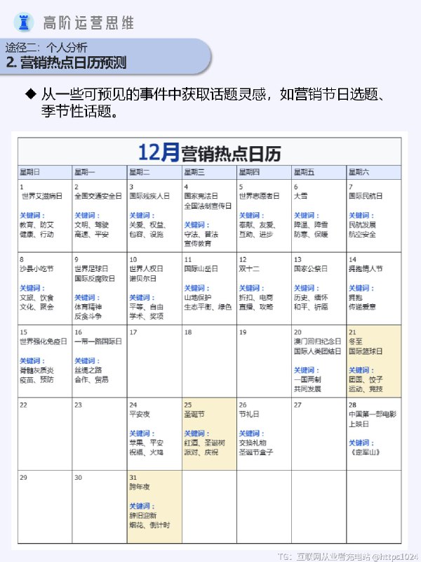 新媒体运营干货｜如何搭建选库？#@