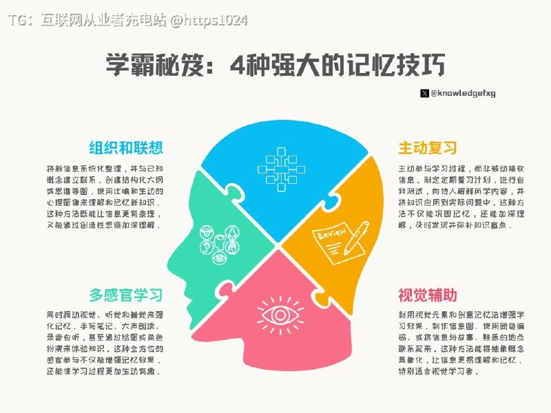 学霸秘笈：4种强大的记忆技巧⬇️互联网充电｜优质资源优质内容｜内幕消息