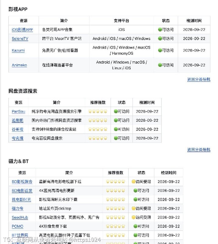 作者有心了👍，一个收集各种免费追剧资源的仓库：Awesome Zhuiju Free每天自动检测所有收录资源的可用性，涵盖在线影视站、影视类 APP、网盘资源搜索引擎、磁力/BT 站、字幕下载站、TVBox/影视仓的配置地址、IPTV 订阅源等等，直接收藏！