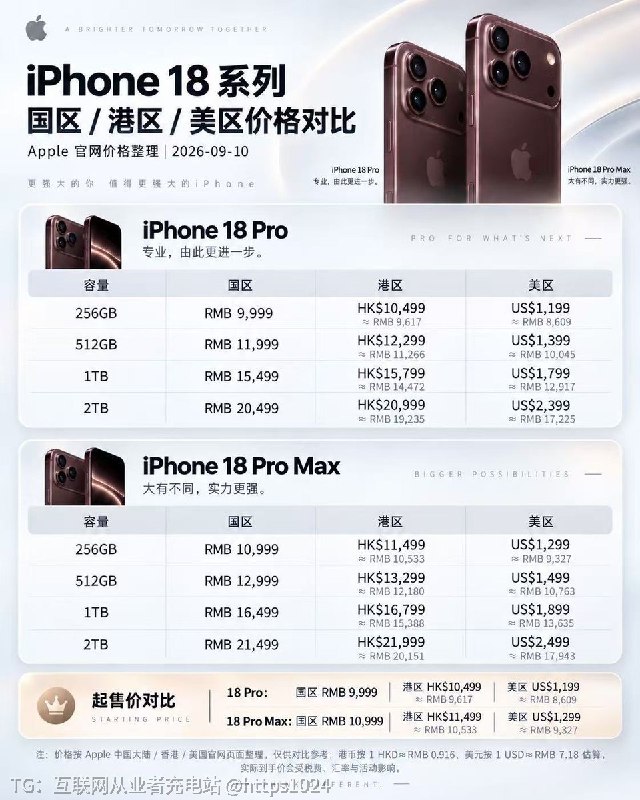 国行版iPhone 为啥和外版价格差那么多🤡大家买什么版本@