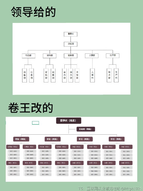 【改了一天的组织架构图，被领导夸了一天🤣】高级感拉满的组织架构图，其实一点都不难你们也别费劲去做了，直接拿去用！@