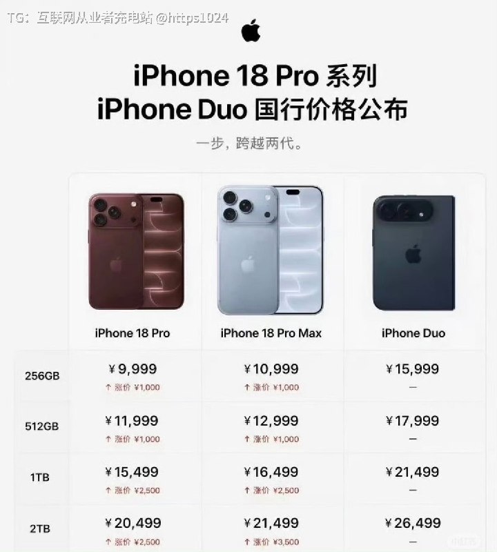 国行版iPhone 为啥和外版价格差那么多🤡大家买什么版本@