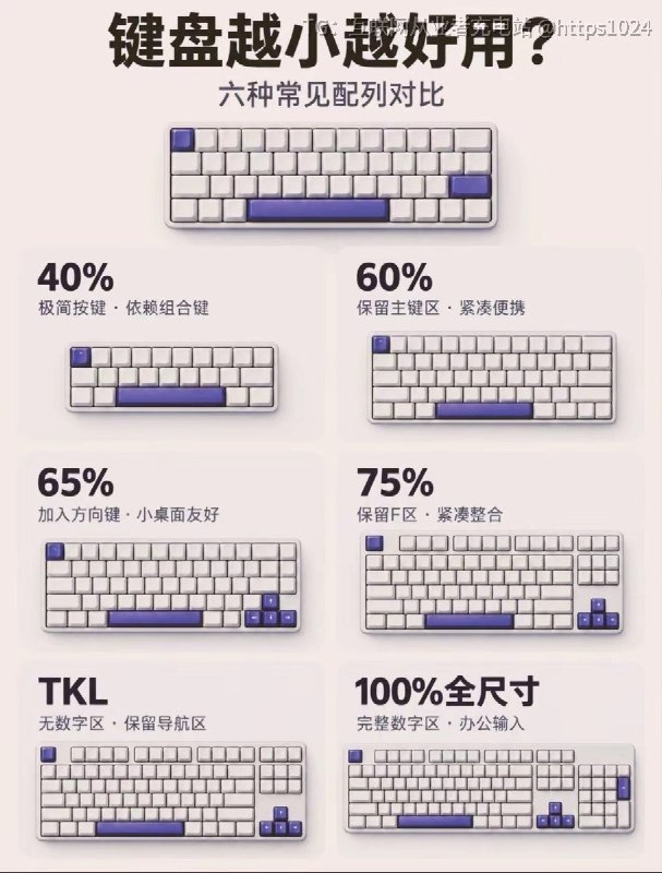 你用的哪种 我现在75%的@