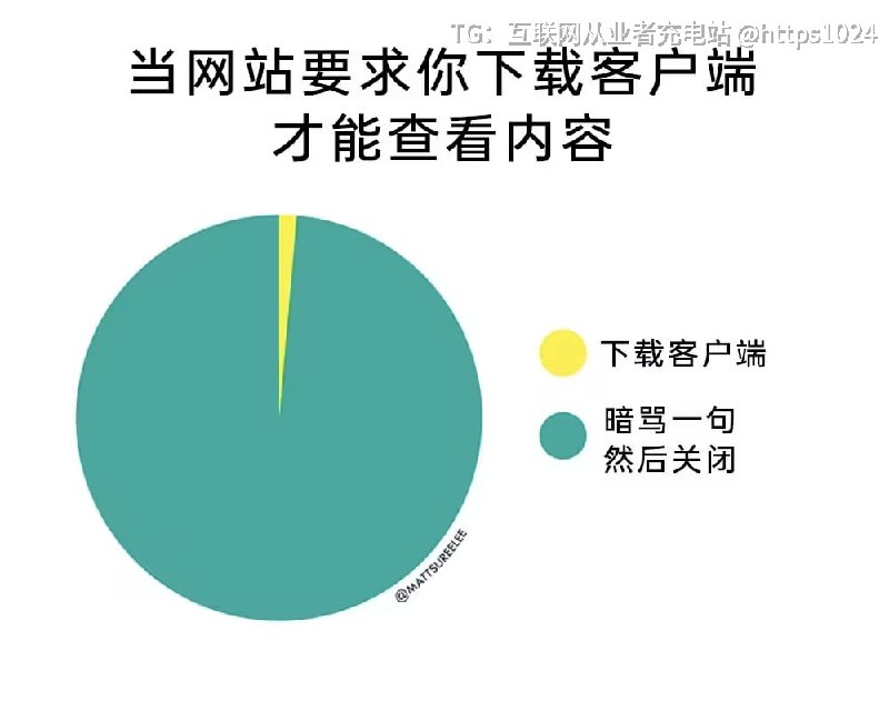 互联网充电｜优质资源优质内容｜内幕消息