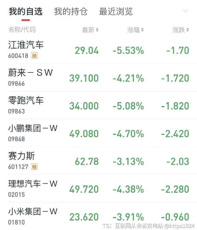 现在的新能源汽车🥲@