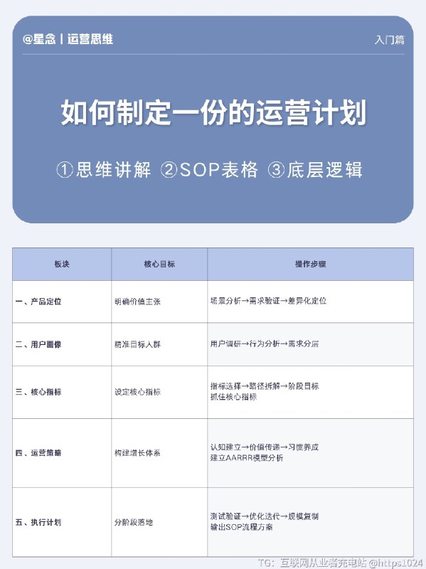 电商运营的运营计划怎么做？@