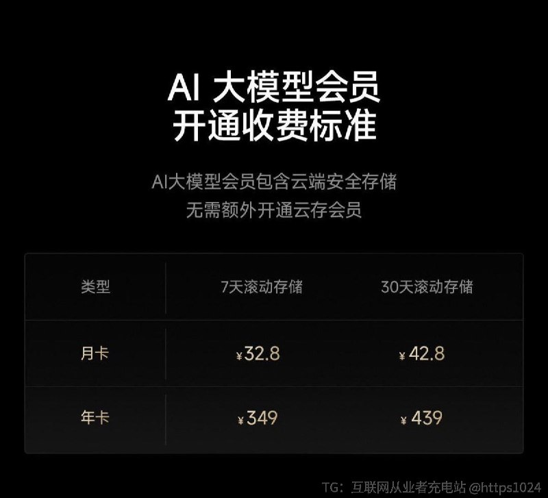 现在的智能摄像头除开硬件成本 还需要维护成本了小米出的这款 智能摄像机4 Max AI 变焦版内置大模型的 内置AI识别功能对于摄像头来看家的 还可以 不用逐帧查看了AI自动生成报告 就是单年费会员就要349了🥲@