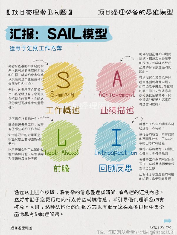 【㊙️年薪80w的项目经理都在用的思维模型】1️⃣【OREO模型】🔸适用于表达自己观点或者需求Opinion观点：我的需求是什么?Reason原因：为什么会提出这样的需求？Example事例：如果这样做/不这样做会发生什么？Opinion观点：所以我的需求是什么?2️⃣【GROW模型】🔸适用于问解决方案汇报Goal目标设定Reality澄清现状Option选择解决方案Way Forward下一步行动3️⃣【STAR模型】🔸适用于汇报工作方案Situation情境Task任务Action行动Result结果4️⃣【5W2H1R模型】🔸适用于项目任务分配Why为什么要做这件事？When什么时候做？Who责任人有谁？Where在哪儿做？What做什么？How怎样去做？How Much需要花费什么？Result可交付物是什么？5️⃣【MoSCoW模型】🔸适用于客户需求分析和管理Must Have必须有指项目成功不可或缺的基本功能或需求，若缺少则项目无法接受或上线最优先实现，确保资源充足，满足最小可行性产品(MVP)的要求