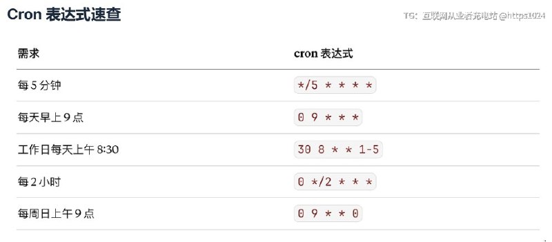 Claude Code 这次加的 Scheduled Tasks，我觉得是一个很容易被低估，但实际特别有用的功能