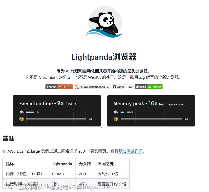 现在爬网页的 AI Agent 都在跑完整的 Chrome 渲染引擎，屏幕上连一个像素都没显示过，资源全砸在渲染 UI 上了