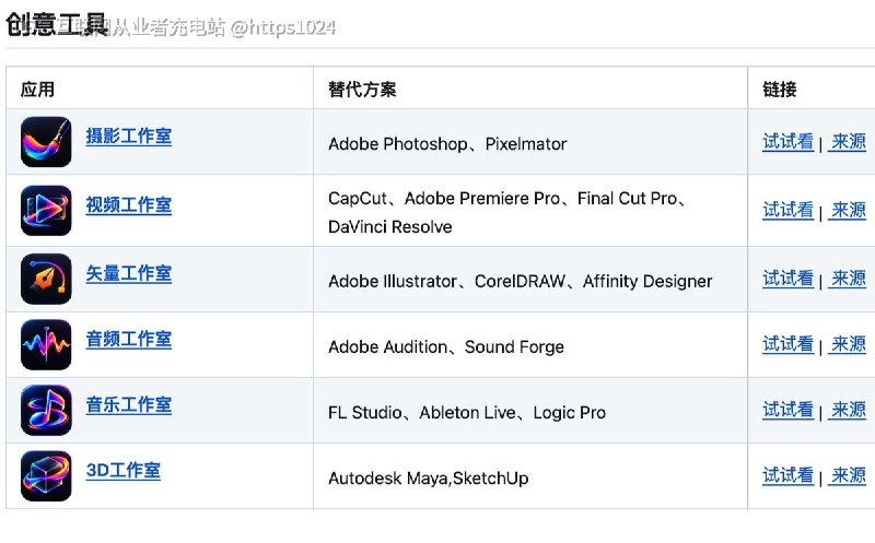 卧槽！有人准备把 Photoshop、Office、Premiere 这些商业软件，全部做成免费开源版！Puter 团队发起了一个狠项目：Everything，目前已经收录 51 款应用！从 Word、Excel、PPT、PDF，到图片编辑、视频剪辑、音频制作、3D 设计，甚至收银、排班等行业软件都有