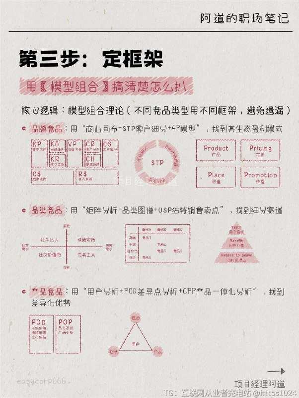 【别再瞎扒竞品了❗竞品分析SOP找到爆款密码】扒了3天竞品的电商评论，抄了10条用户痛点，结果做了同款功能销量没涨就算了还被用户骂“抄袭没诚意”？做竞品研究多年，感觉越来越像个数据搬运工？❌ 扒得越多，越不知道“重点在哪”❌ 抄得越像，越找不到“我们的机会”❌ 做得越累，越觉得“这活没意义”直到被产品经理怼：‘你做的竞品研究，除了让我知道“竞品比我们好”，还能帮我解决什么问？’才突然醒悟：👉🏻竞品研究的本质，不是“抄作业”，是“找答案”——找“我们能赢的方法”！现在我做竞品研究，只用6步：✅ 10分钟锁定“该扒的竞品”✅ 30分钟挖到“竞品没说的秘密”✅ 1小时写出“能落地的结论”记好这6步，帮你把竞品研究从“负担”变成“团队的武器”让老板拍着桌子说：“这才是我要的“打仗方案”！”@