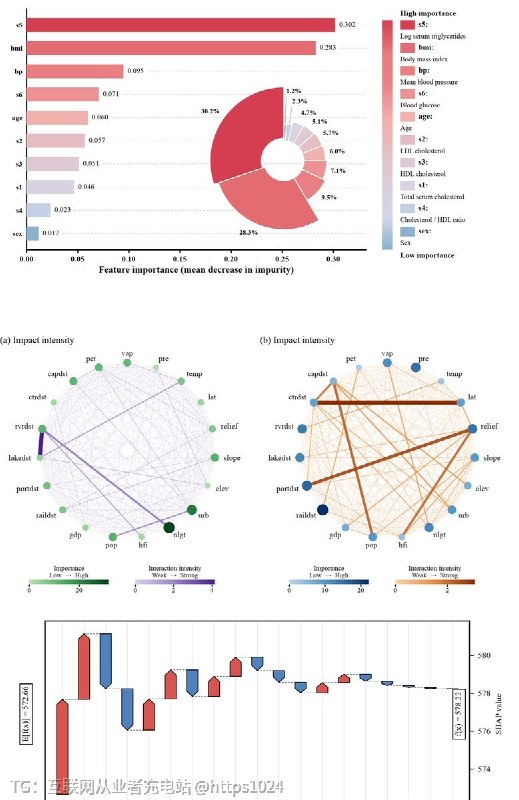 科研画图的提示词不用自己憋了，agent 从图库里挑几张摆成样板册，你挑一张，它拿你的数据照着画